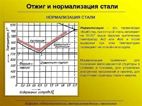 Перспективы применения операций при нормальной температуре