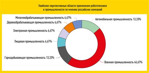 Перспективы развития: