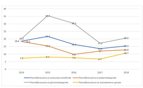 Перспективы развития бройлерного куриного хозяйства в России