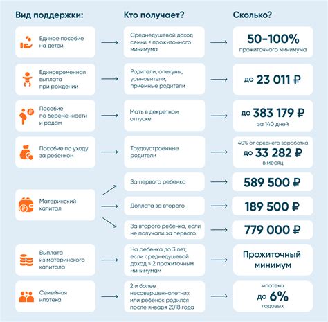 Перспективы развития индексации в использовании материнского капитала