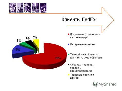 Перспективы развития на российском рынке