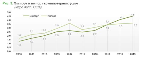 Перспективы развития отрасли по добыче и использованию жемчуга