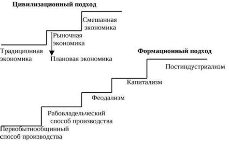 Перспективы развития рыночной экономики в будущем