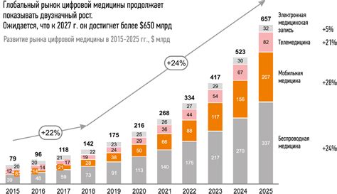 Перспективы развития сетевых магазинов в России