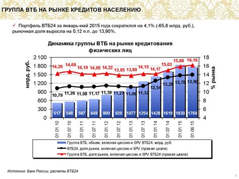 Перспективы развития спецификации в России