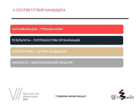 Перспективы соответствия потребностям