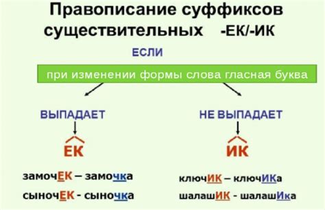 Пишется ли "чик" или "чек"?