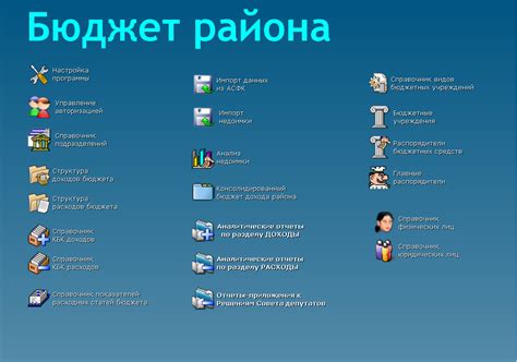 Планирование и контроль исполнения бюджета