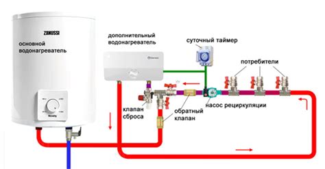 Планируемые сроки ввода горячей воды в Горьком