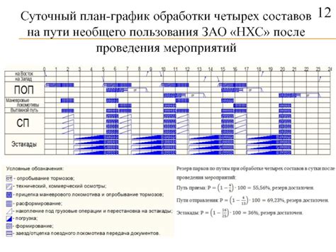 Планируйте поездку с учетом суточного графика вашего малыша