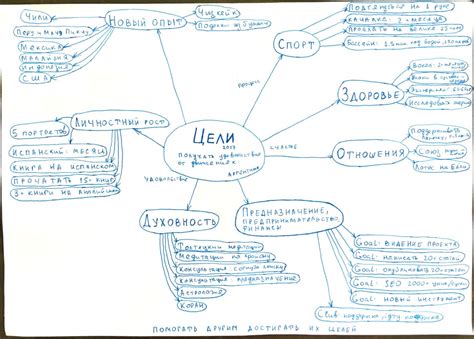 Планы на будущее после двадцати лет