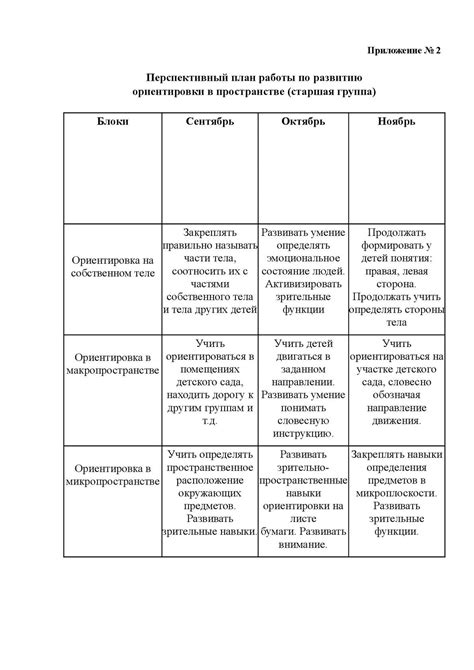 План перспектив