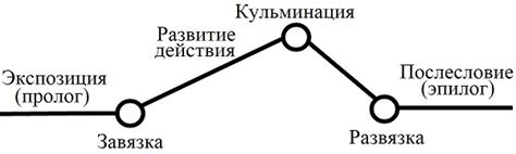 План развития сюжета 4-го сезона