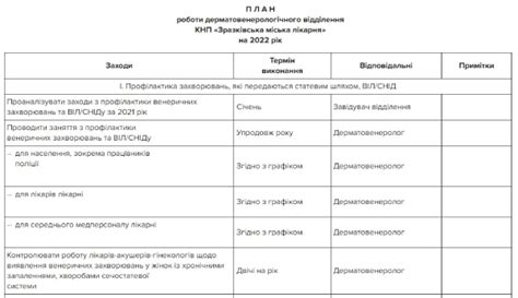 План реализации нового медицинского учреждения