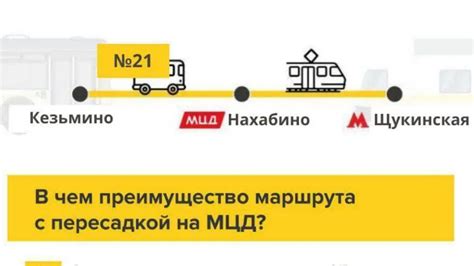 План реализации проекта продления МЦД 2 до Истры