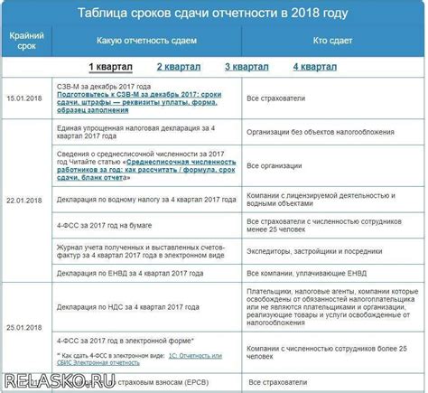 Платежные санкции за нарушение сроков