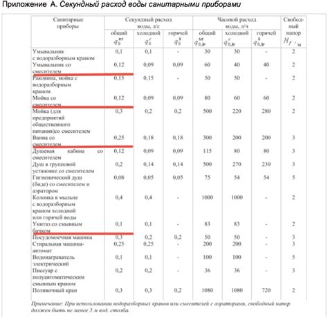 Плов: как определить необходимое количество воды