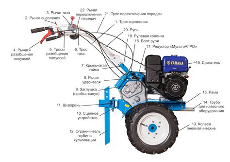 Плюсы весеннего пахотного сезона на мотоблоке