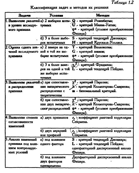 Плюсы использования непараметрических методов в статистике