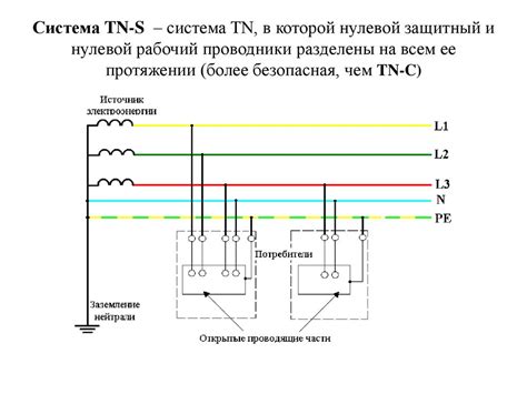 Плюсы и минусы заземления алюминиевым проводом