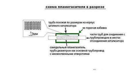 Плюсы и минусы использования пламегасителя