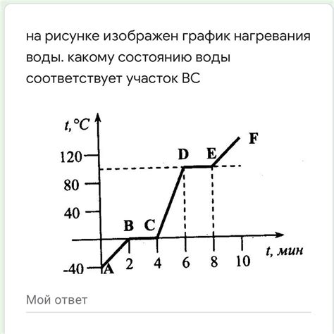 Плюсы и минусы нагревания воды вечером