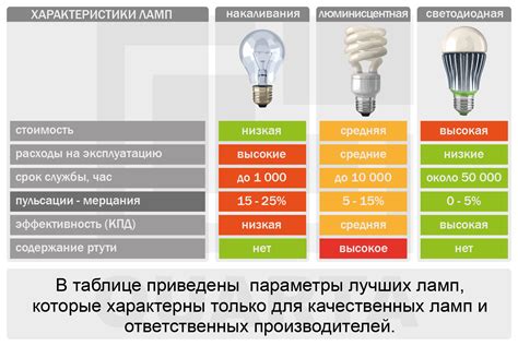 Плюсы и минусы нагрева светодиодных ламп