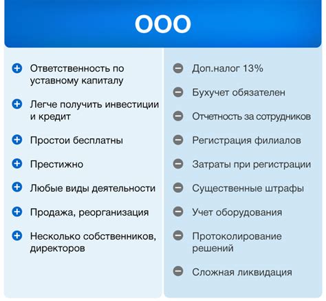 Плюсы и минусы оформления патента на ООО