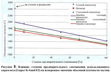 Плюсы предварительного смачивания швов