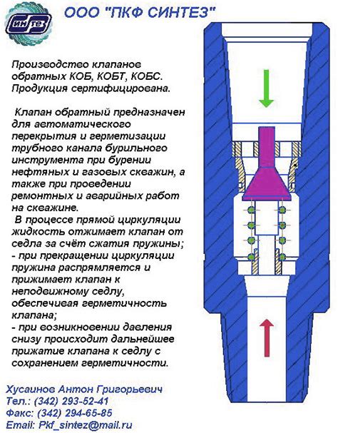 Плюсы установки обратного клапана