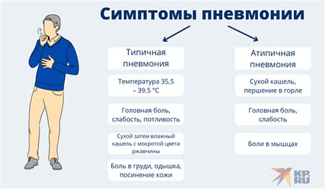 Пневмония: основные признаки и симптомы