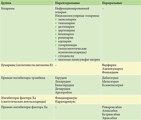 Побочные эффекты и контриндикации