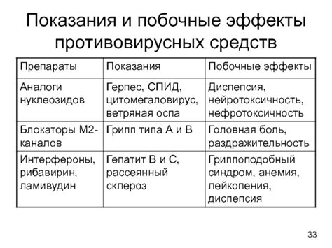 Побочные эффекты противовирусных препаратов