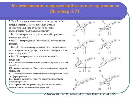 Повреждение желчных протоков