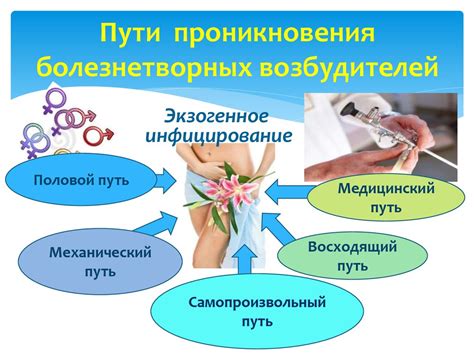 Повреждение органов репродуктивной системы