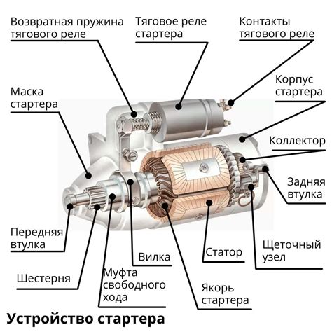 Повреждение электромотора