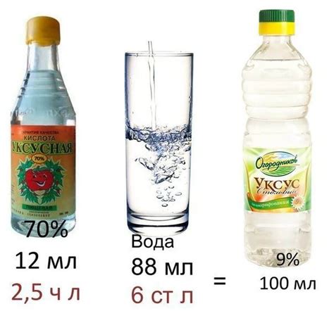 Повреждения от 9 процентного уксуса: насколько опасно?