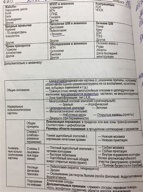 Повторная инфекция после лечения