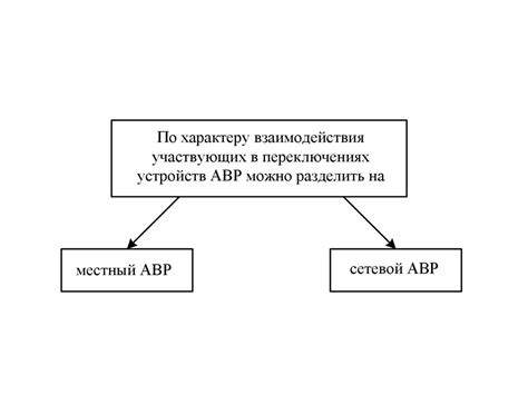 Повышение надёжности бизнеса