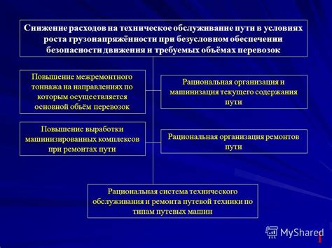 Повышение расходов на обслуживание