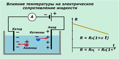 Повышение сопротивления к засорению