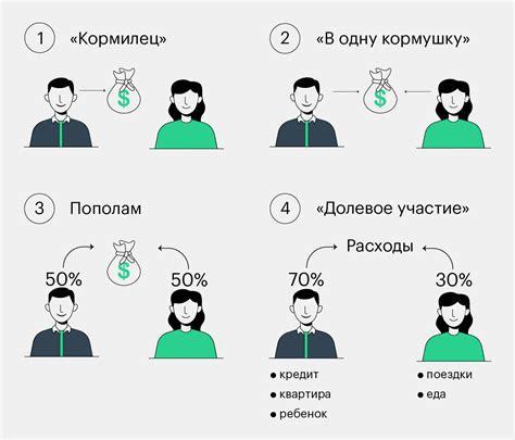 Повышение стабильности семейного бюджета