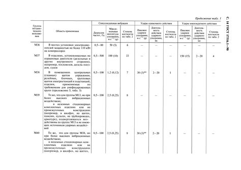 Повышение стойкости краски к внешним воздействиям