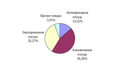 Повышение эффективности потребления товаров