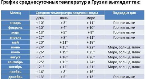 Погода в Грузии: лучшее время для поездки