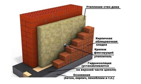 Подготовка кирпича перед монтажом