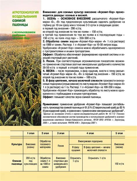 Подготовка почвы для посева льна