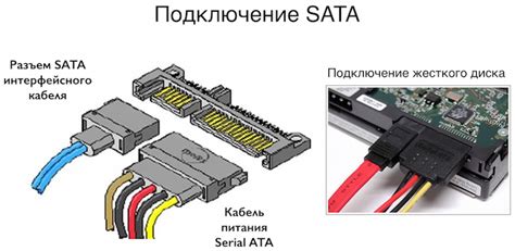 Подключение жестких дисков и SSD