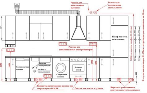 Подключение розетки за посудомойкой: где и как это сделать?