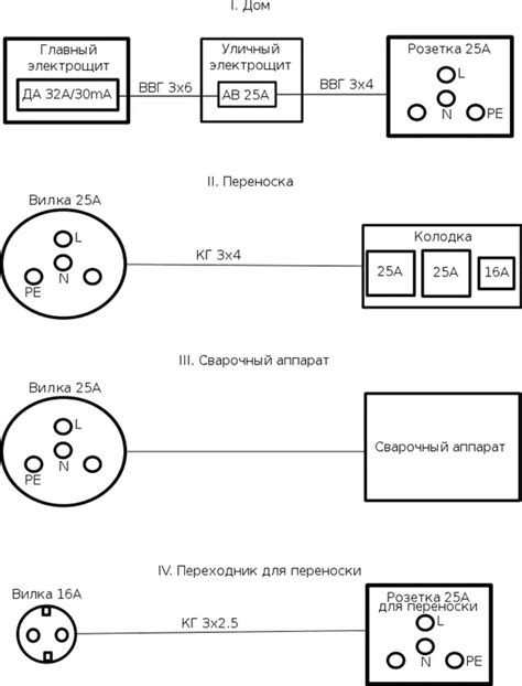 Подключение сварочного аппарата к инверторному генератору: решение проблемы